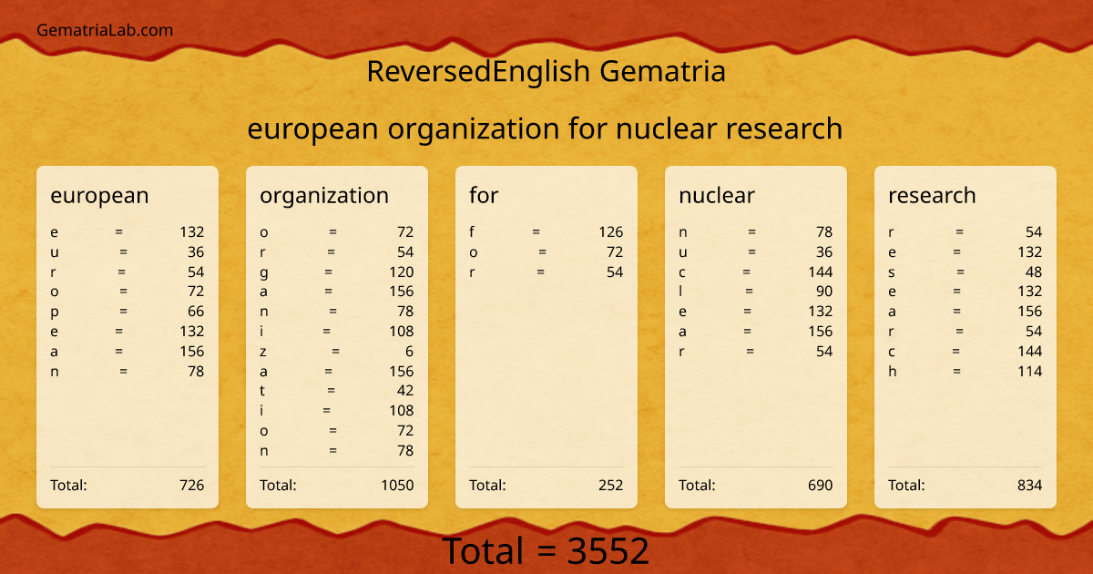 european organization for nuclear research in reversedEnglish Gematria